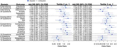 Periconceptional Maternal Mediterranean Diet Is Associated With Favorable Offspring Behaviors and Altered CpG Methylation of Imprinted Genes